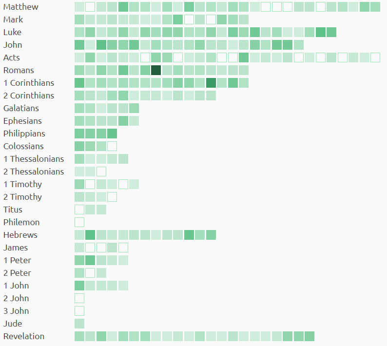 screenshot of Yet Another Sermon Host